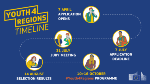 Call for Applications: European Commission (EC) Youth4Regions Journalism Competition 2026