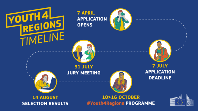 Call for Applications: European Commission (EC) Youth4Regions Journalism Competition 2026