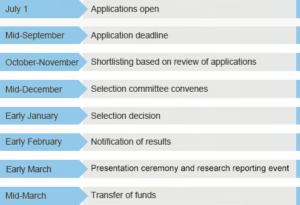 The Hitachi Global Foundation Kurata Grants for Humanities and Social Sciences 2026 (With Up to JPY 1,000,000)