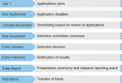 The Hitachi Global Foundation Kurata Grants for Humanities and Social Sciences 2026 (With Up to JPY 1,000,000)